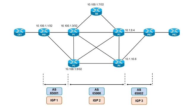 Configure the AIGP Metric Attribute for BGP - Cisco