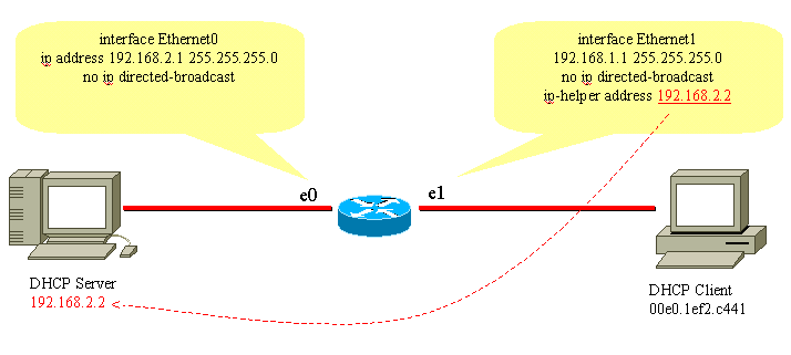 在DHCP客户端网络与服务器网络之间进行路由