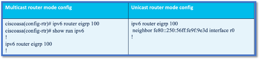 Configurazione modalità router multicast