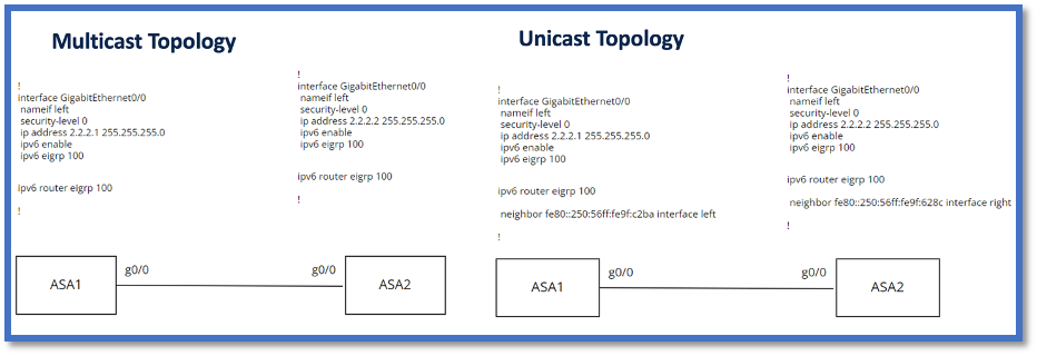 Multicast-Topologie