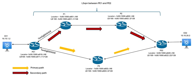 Network Topology Diagram