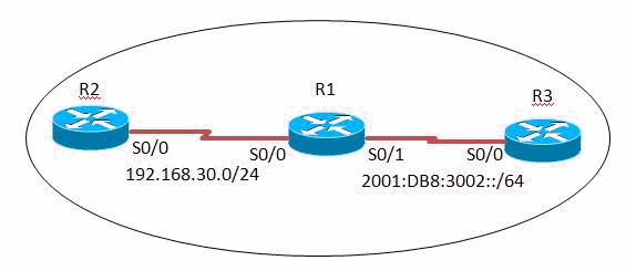 Static NAT-PT for IPv6 Configuration Example - Cisco ip packet diagram 