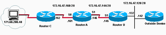 Cisco asa nat. Маршрутизатор Cisco аналог. Маршрутизатор Cisco паспорт. Роутер Cisco 7000. Баннер на маршрутизатор Циско.