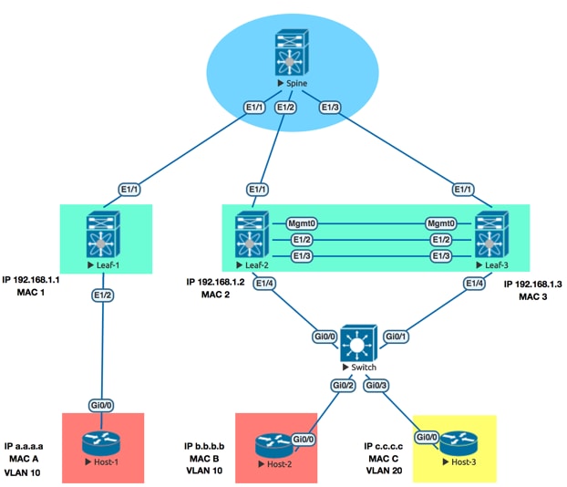 Pangp virtual ethernet adapter не удалось инициализировать