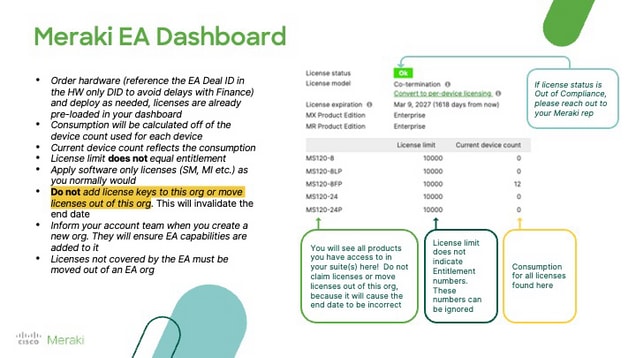 Dashboard Meraki EA