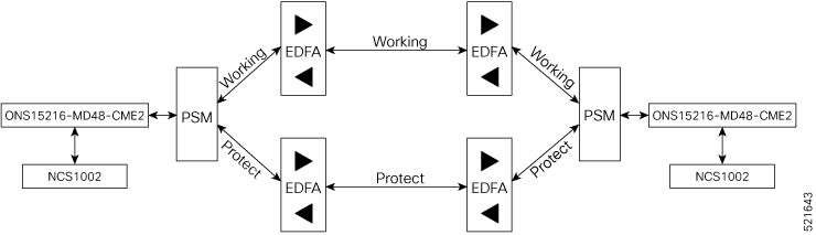 NCS1001 topology diagram