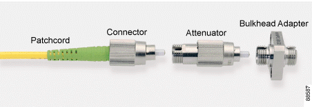 fiber connector types spf