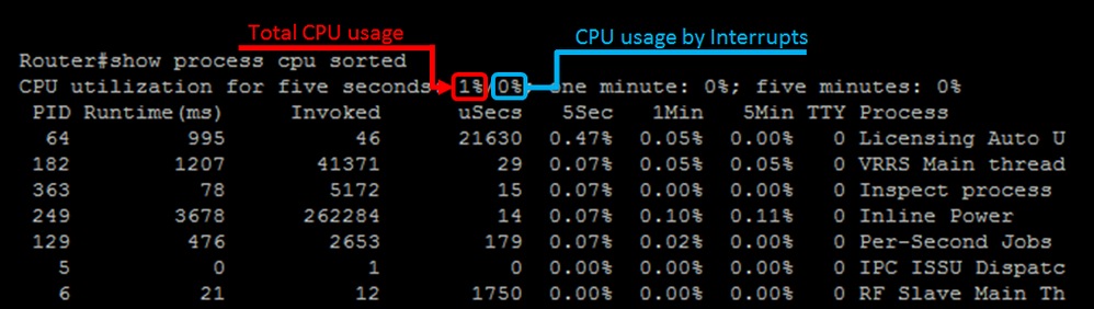 Kammer Abtreibung Fl stern Cisco Router Monitoring Verschmelzung 