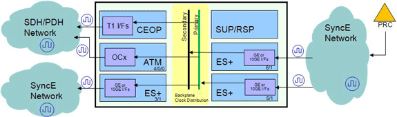 cisco clock source line bitstamp