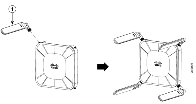 Antenna Connections