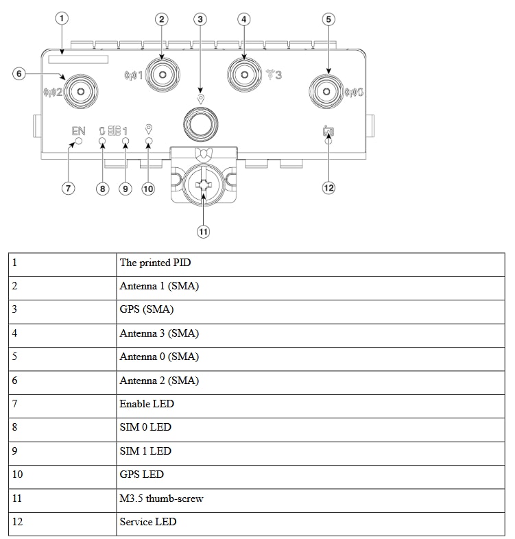 P-5GS6 Module Specs