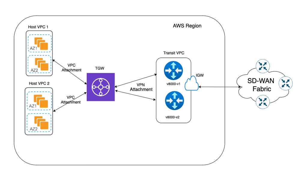 Diagrama de Rede