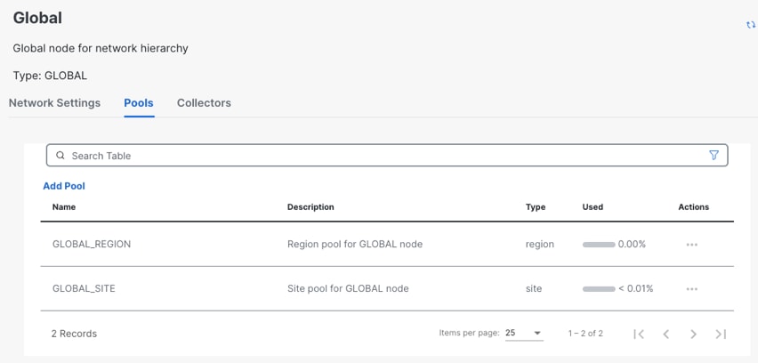 Gestione pool e visualizzazione