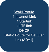 配置組使用案例1 - WAN Profile 2示例