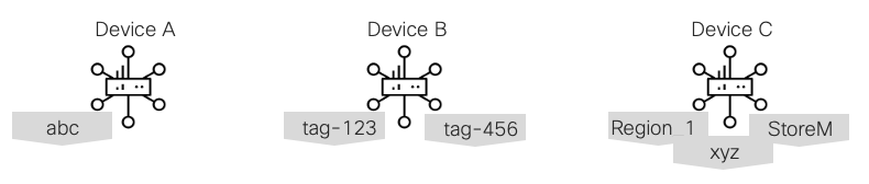 Esempio di tag