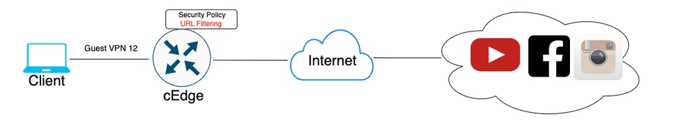 Diagrama de Rede