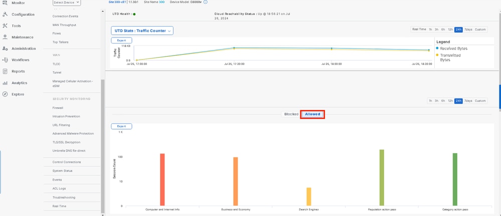 Clique em URL Filtering (Filtragem de URL) e em Allowed (Permitido) para verificar a contagem de sessões.