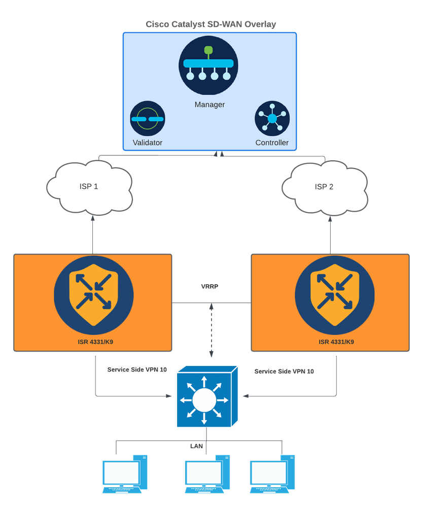 Network Diagram