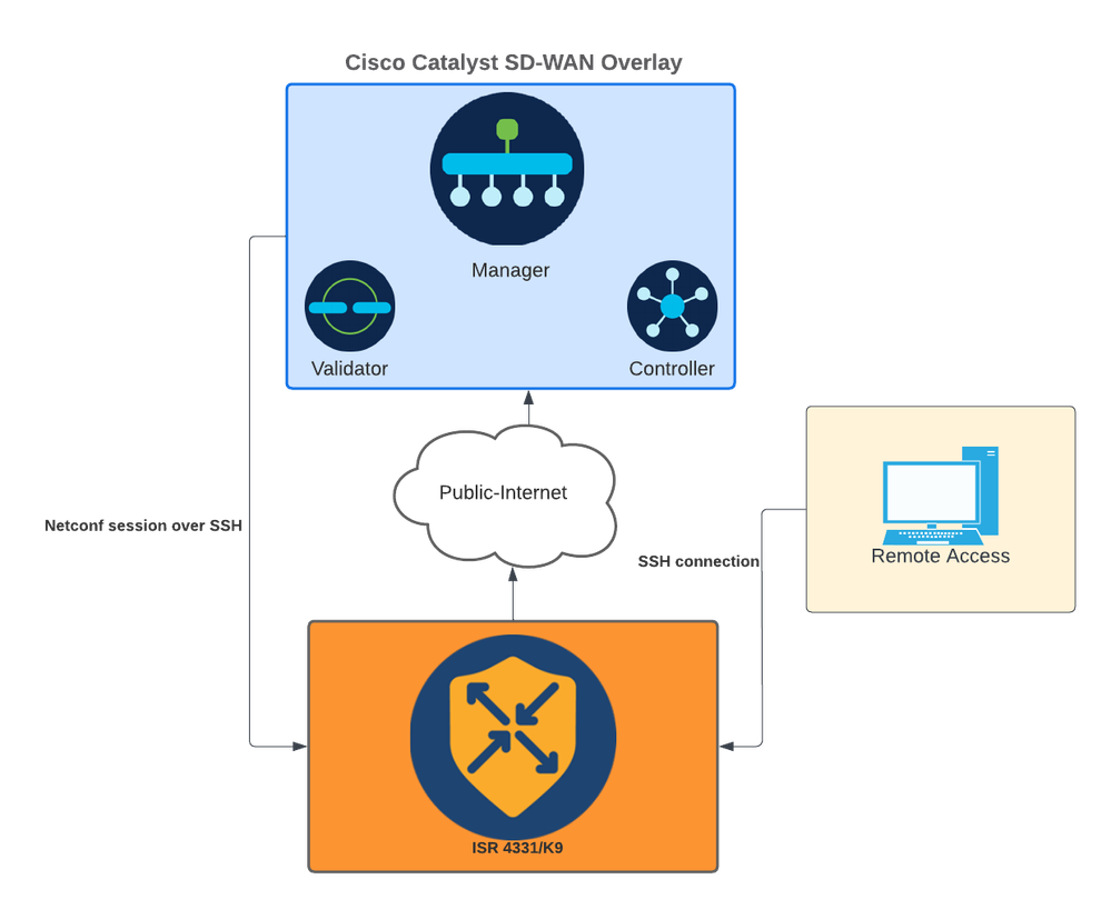 Network Diagram