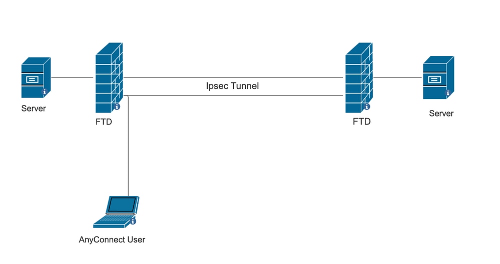 Network diagram