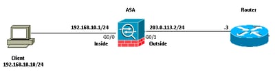 Ingrees / Egress  packet capture