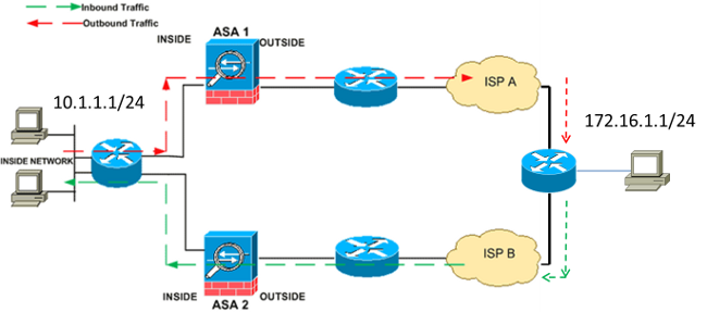 118995-configure-asa-01