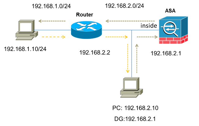 118995-configure-asa-03