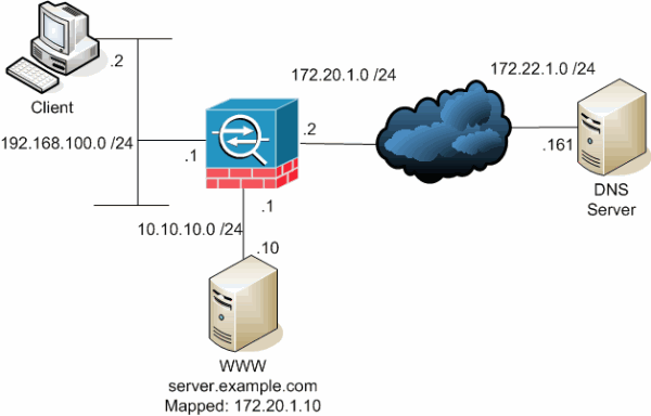 Configure DNS Doctoring for Three NAT Interfaces on ASA Release 9.x - Cisco