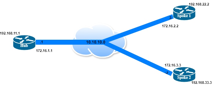 Network Diagram