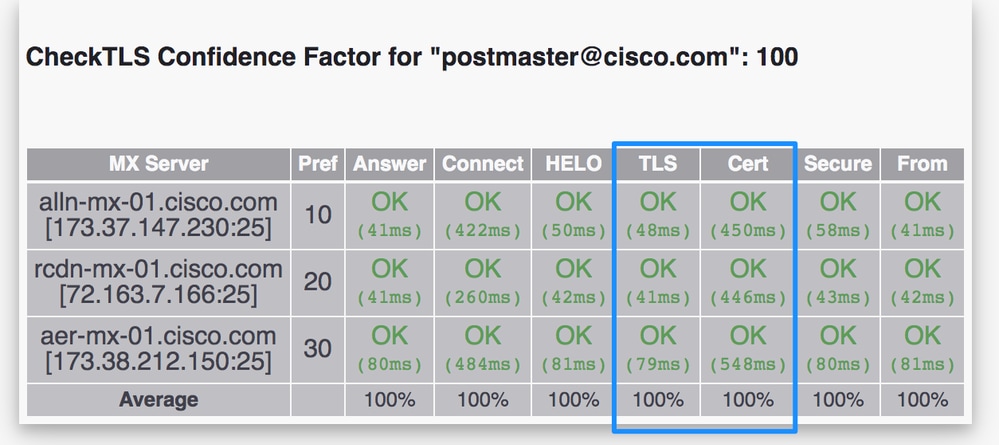 TLS Cert OK 100%