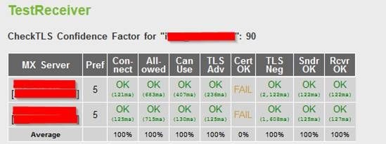 Falha de certificado TLS