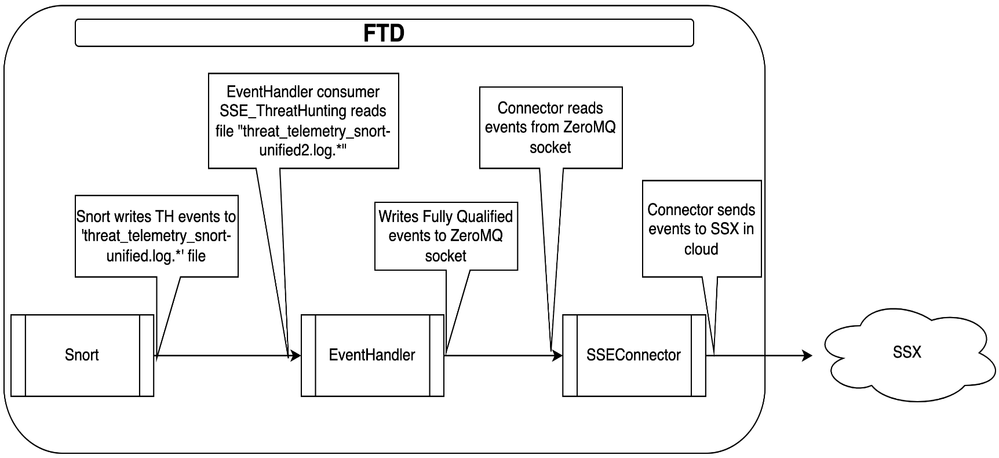 Event Handler