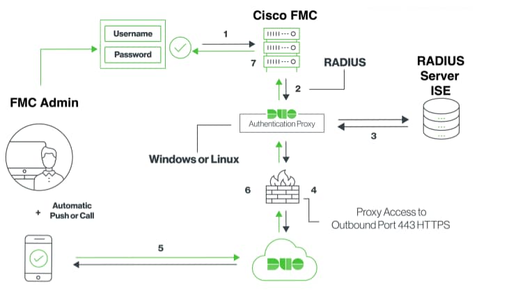 duo app two factor authentication