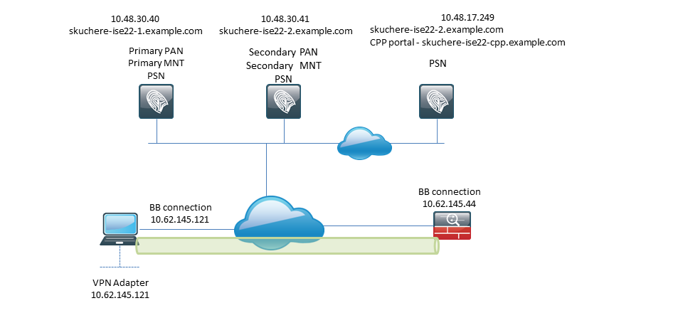 Vpn Service Is Not Available Cisco Anyconnect