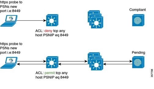 Network diagram