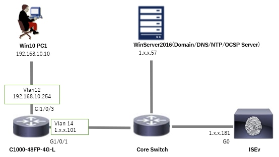 Configuración de la autenticación EAP-TLS con OCSP en ISE - Cisco