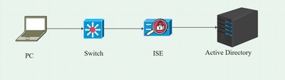 netwerkdiagram