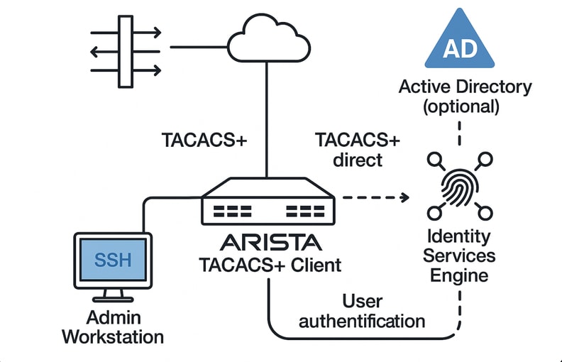 Network Diagram