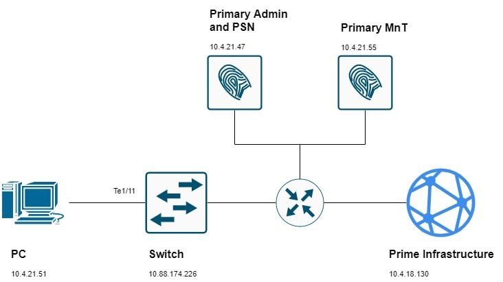ISE Prime Topology
