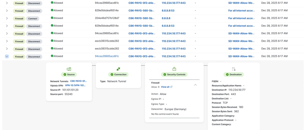 SECURE ACCESS - EVENTS