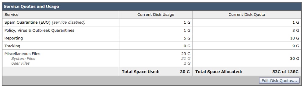 GUI中的磁碟使用率和配額
