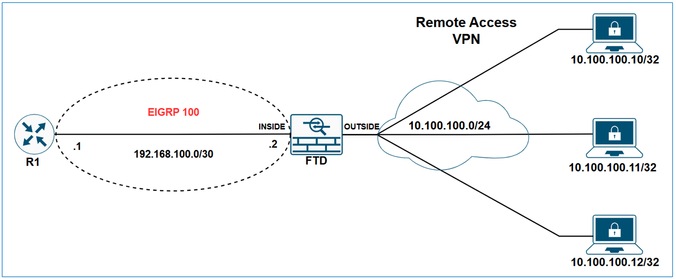 diagram2