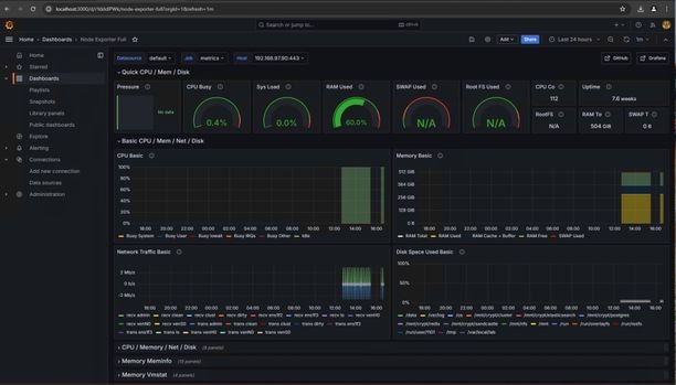 Dashboard-node_Source