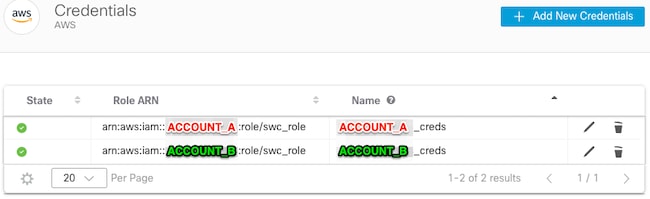 SCA AWS Credentials