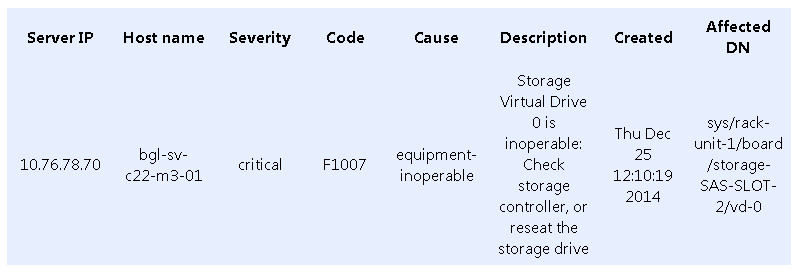 200200-Cisco-IMC-Supervisor-for-C-Series-and-E-31.png