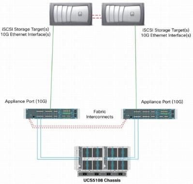 117601-configure-UCS-02