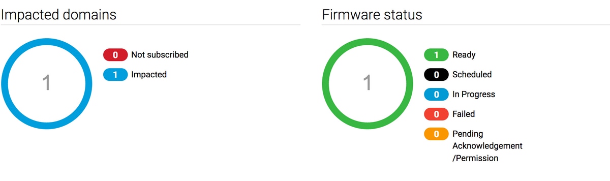 211584-UCS-Firmware-Upgrade-from-UCS-Central-15.png