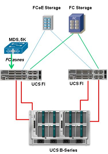 What is Direct-Attached Storage (DAS) and How Does it Work?