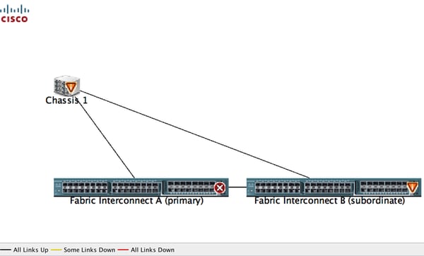 Cisco R42612 Rack And Rp Series Metered Input Pdu Installation Guide Integrating Ucs Components In The Dynamic Rack Cisco Rp Series Power Distribution Units Cisco