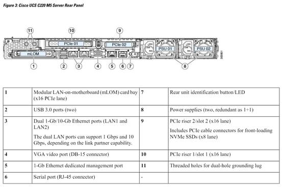 Cisco UCS C220 M5 Server Rear Panel